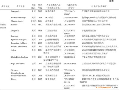 從全球專利分析看合成生物學技術發(fā)展趨勢