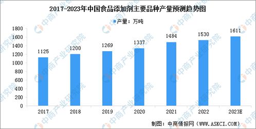 2023年中國植物基食品產(chǎn)業(yè)鏈全景分析 聚焦上中下游市場(chǎng)與生物基材料技術(shù)研發(fā)