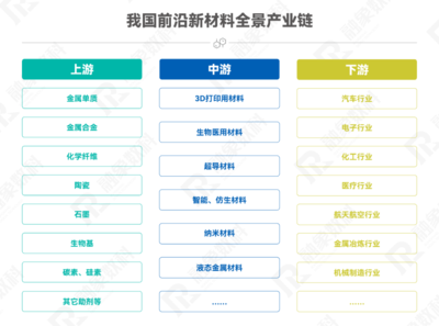 新材料產(chǎn)業(yè)向“新”而行 挺進(jìn)產(chǎn)業(yè)經(jīng)濟(jì)新藍(lán)海——生物基材料技術(shù)研發(fā)領(lǐng)航新賽道